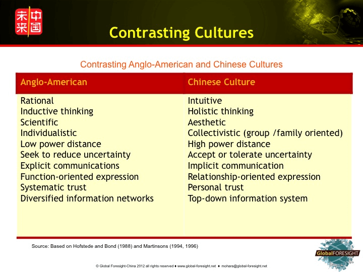 cultural china between differences ways understand cultures devereaux hara mary